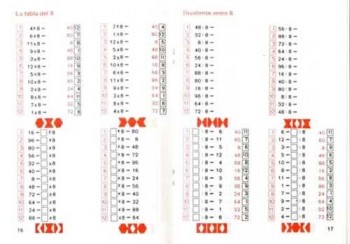 MiniARCO Multiplicar y dividir